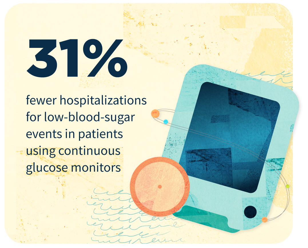 Glucose Monitor Stylized illustration showing a glucose monitor beside the statistic: "31% fewer hospitalizations for low-blood-sugar events in patients using continuous glucose monitors