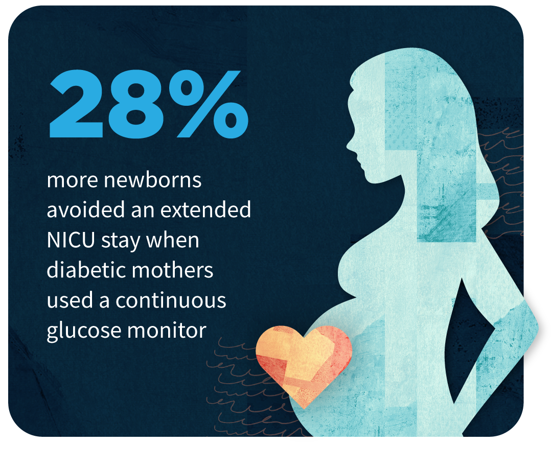 Maternal Health_2 Stylized illustration showing a pregnant woman and heart icon beside the statistic: “28% more newborns avoided an extended NICU stay when diabetic mothers used a continuous glucose monitor”